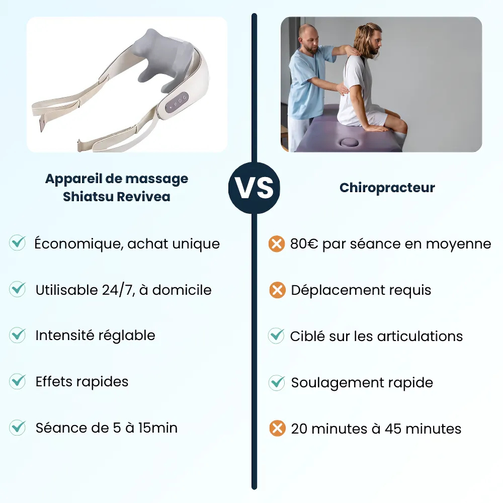 Sérénity+™